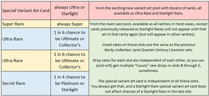 Yu-Gi-Oh! Rarity Collection V Booster Box