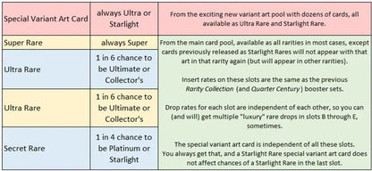 Yu-Gi-Oh! Rarity Collection V Booster Box